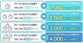 2015 4 リクルート口コミキャンペ2.jpg