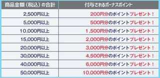 2015 5 リクルートポイント2.jpg