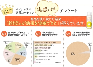 2016 7 パイナップルローション4.jpg