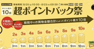 2016 8 楽天超ポイントバック祭.jpg