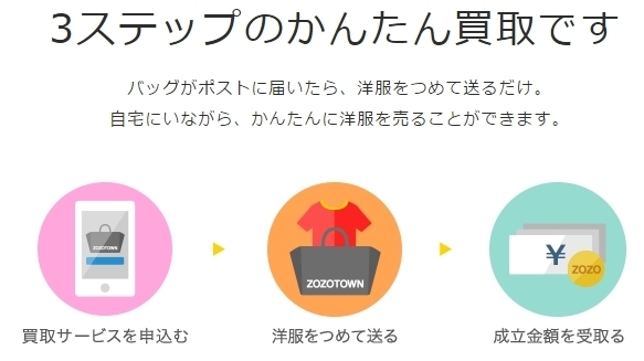 Zozotownで今すぐ使える500円分クーポンプレゼント中 その他2 000円分クーポンなども配布中 お得情報まとめサイト