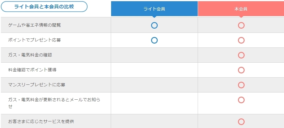 大阪ガス 登録