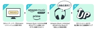 Amazon Music キャンペーン 参加方法.jpg