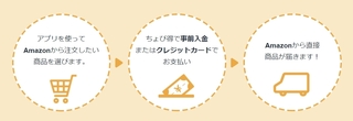 ちょび得 利用の流れ.jpg