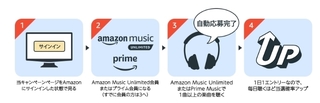 アマゾン スマートスピーカーなどが当たる 参加方法.jpg