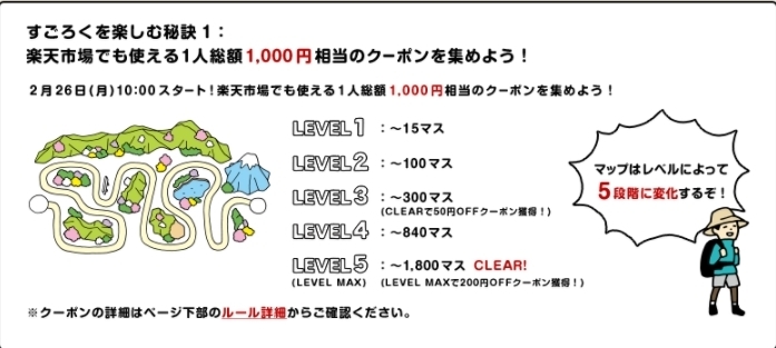 スーパーsaleすごろくに参加して楽天スーパーセールに使えるクーポンをゲットしよう お得情報まとめサイト