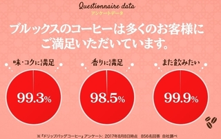 ブルックスコーヒー アンケートデータ.jpg