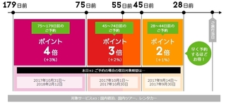 楽天トラベル 早期予約・さき楽キャンペーン.jpg