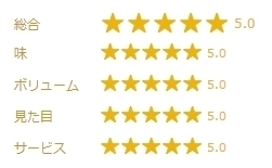 EPARKスイーツガイド 口コミ.jpg